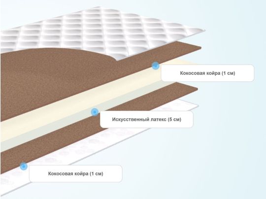 Дополнительный слой на матрас